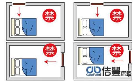 床位方向怎麼看|房間風水－床位的12種擺放禁忌與破解方法 (附圖)